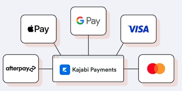 Kajabi Review:  Payment Processing